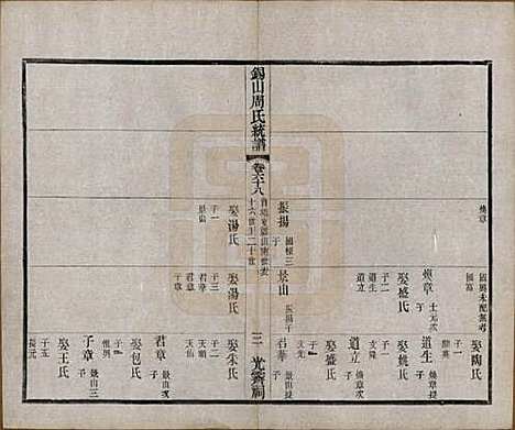 江苏[周姓] 锡山周氏大统宗谱七十四卷 — 民国八年（1919）_六十八.pdf