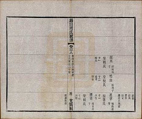 江苏[周姓] 锡山周氏大统宗谱七十四卷 — 民国八年（1919）_六十八.pdf