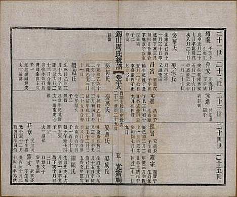 江苏[周姓] 锡山周氏大统宗谱七十四卷 — 民国八年（1919）_六十八.pdf