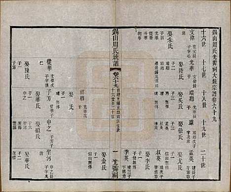 江苏[周姓] 锡山周氏大统宗谱七十四卷 — 民国八年（1919）_六十九.pdf