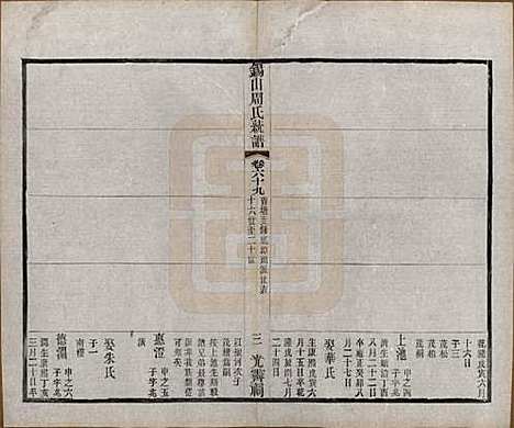 江苏[周姓] 锡山周氏大统宗谱七十四卷 — 民国八年（1919）_六十九.pdf