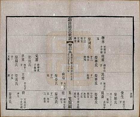 江苏[周姓] 锡山周氏大统宗谱七十四卷 — 民国八年（1919）_六十九.pdf