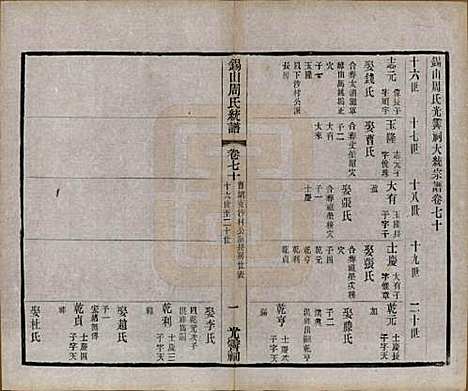 江苏[周姓] 锡山周氏大统宗谱七十四卷 — 民国八年（1919）_七十.pdf