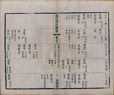 江苏[周姓] 锡山周氏大统宗谱七十四卷 — 民国八年（1919）_七十.pdf