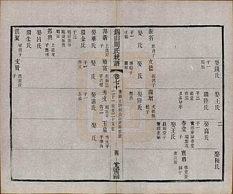 江苏[周姓] 锡山周氏大统宗谱七十四卷 — 民国八年（1919）_七十.pdf