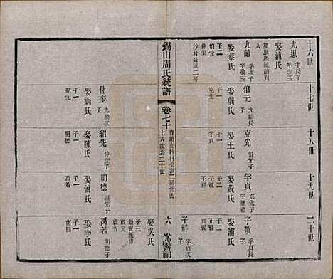 江苏[周姓] 锡山周氏大统宗谱七十四卷 — 民国八年（1919）_七十.pdf