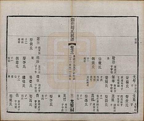 江苏[周姓] 锡山周氏大统宗谱七十四卷 — 民国八年（1919）_七十二.pdf