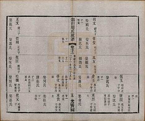 江苏[周姓] 锡山周氏大统宗谱七十四卷 — 民国八年（1919）_七十二.pdf