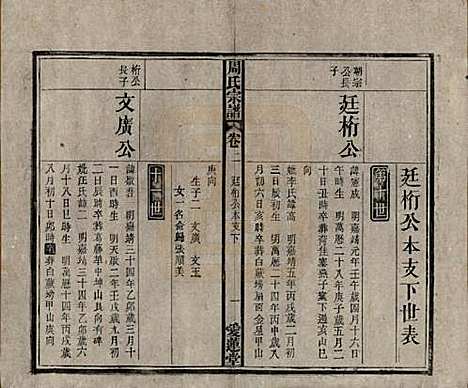 中国[周姓] 周氏宗谱十卷首一卷 — 民国二十二年（1933）_二.pdf