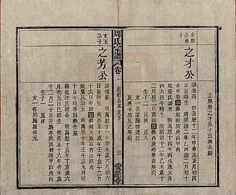 中国[周姓] 周氏宗谱十卷首一卷 — 民国二十二年（1933）_二.pdf