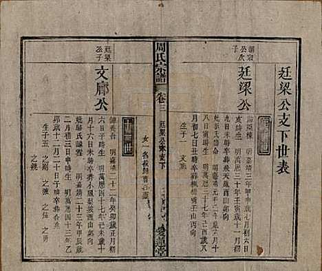 中国[周姓] 周氏宗谱十卷首一卷 — 民国二十二年（1933）_三.pdf