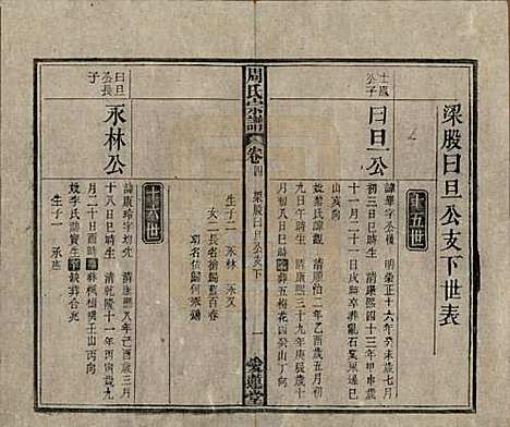 中国[周姓] 周氏宗谱十卷首一卷 — 民国二十二年（1933）_四.pdf