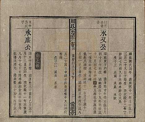 中国[周姓] 周氏宗谱十卷首一卷 — 民国二十二年（1933）_四.pdf