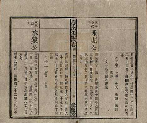 中国[周姓] 周氏宗谱十卷首一卷 — 民国二十二年（1933）_四.pdf