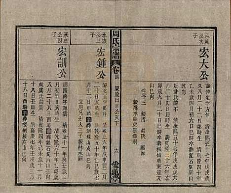 中国[周姓] 周氏宗谱十卷首一卷 — 民国二十二年（1933）_四.pdf