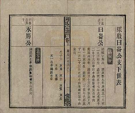 中国[周姓] 周氏宗谱十卷首一卷 — 民国二十二年（1933）_五.pdf