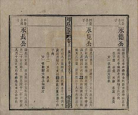 中国[周姓] 周氏宗谱十卷首一卷 — 民国二十二年（1933）_五.pdf