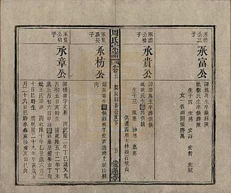 中国[周姓] 周氏宗谱十卷首一卷 — 民国二十二年（1933）_五.pdf