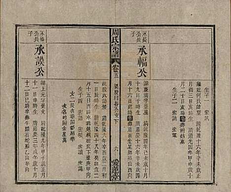 中国[周姓] 周氏宗谱十卷首一卷 — 民国二十二年（1933）_五.pdf