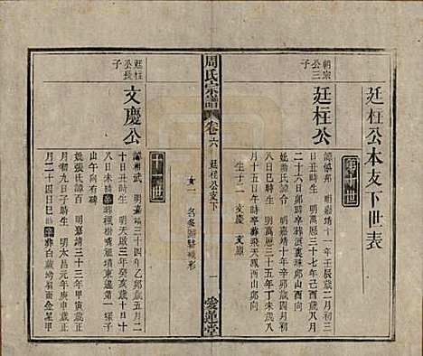 中国[周姓] 周氏宗谱十卷首一卷 — 民国二十二年（1933）_六.pdf