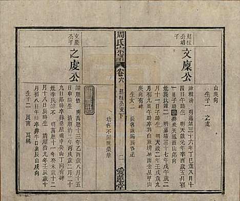 中国[周姓] 周氏宗谱十卷首一卷 — 民国二十二年（1933）_六.pdf