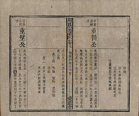 中国[周姓] 周氏宗谱十卷首一卷 — 民国二十二年（1933）_七.pdf