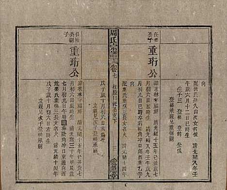 中国[周姓] 周氏宗谱十卷首一卷 — 民国二十二年（1933）_七.pdf