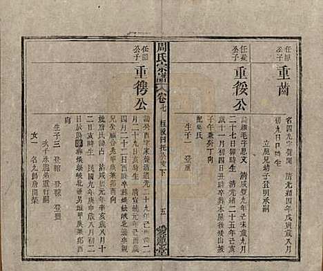 中国[周姓] 周氏宗谱十卷首一卷 — 民国二十二年（1933）_七.pdf