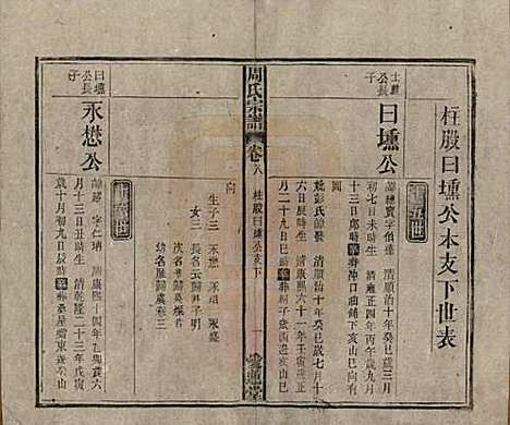 中国[周姓] 周氏宗谱十卷首一卷 — 民国二十二年（1933）_八.pdf