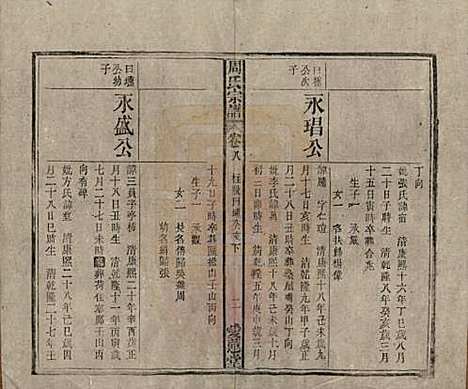 中国[周姓] 周氏宗谱十卷首一卷 — 民国二十二年（1933）_八.pdf