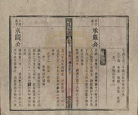 中国[周姓] 周氏宗谱十卷首一卷 — 民国二十二年（1933）_八.pdf