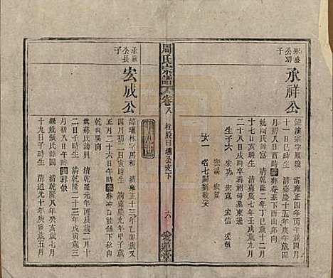 中国[周姓] 周氏宗谱十卷首一卷 — 民国二十二年（1933）_八.pdf