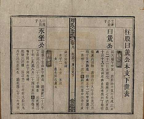 中国[周姓] 周氏宗谱十卷首一卷 — 民国二十二年（1933）_九.pdf