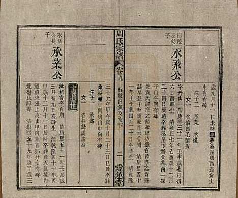 中国[周姓] 周氏宗谱十卷首一卷 — 民国二十二年（1933）_九.pdf