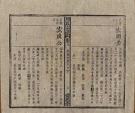 中国[周姓] 周氏宗谱十卷首一卷 — 民国二十二年（1933）_九.pdf