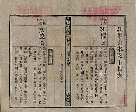 中国[周姓] 周氏宗谱十卷首一卷 — 民国二十二年（1933）_十.pdf