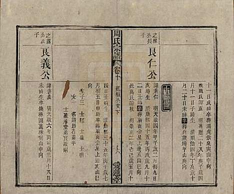 中国[周姓] 周氏宗谱十卷首一卷 — 民国二十二年（1933）_十.pdf