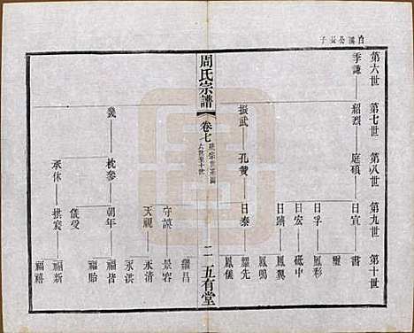 江苏[周姓] 毘陵周氏宗谱十卷 — 民国二十六年（1937）_七.pdf