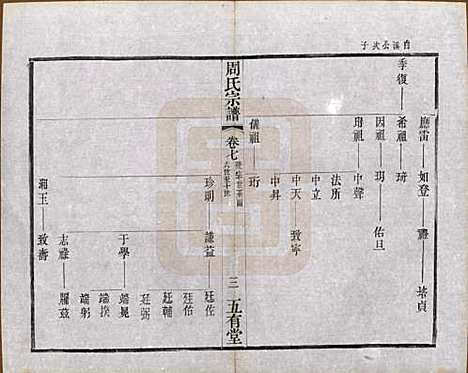 江苏[周姓] 毘陵周氏宗谱十卷 — 民国二十六年（1937）_七.pdf