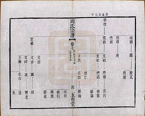 江苏[周姓] 毘陵周氏宗谱十卷 — 民国二十六年（1937）_七.pdf