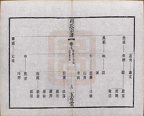 江苏[周姓] 毘陵周氏宗谱十卷 — 民国二十六年（1937）_七.pdf