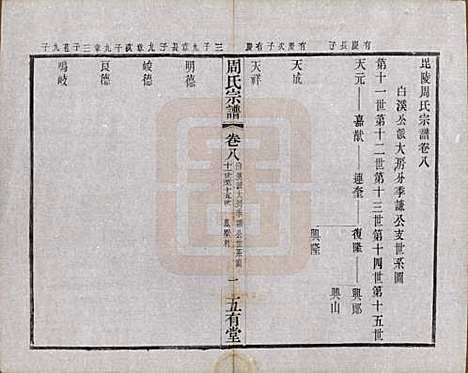 江苏[周姓] 毘陵周氏宗谱十卷 — 民国二十六年（1937）_八.pdf