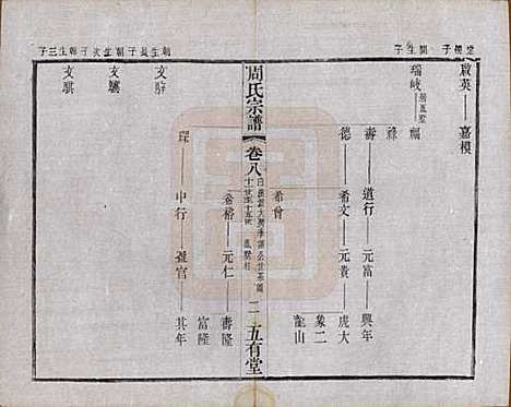 江苏[周姓] 毘陵周氏宗谱十卷 — 民国二十六年（1937）_八.pdf