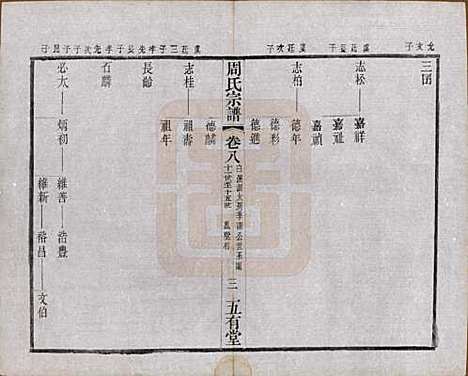 江苏[周姓] 毘陵周氏宗谱十卷 — 民国二十六年（1937）_八.pdf