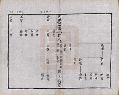 江苏[周姓] 毘陵周氏宗谱十卷 — 民国二十六年（1937）_八.pdf