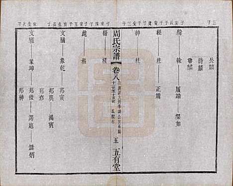 江苏[周姓] 毘陵周氏宗谱十卷 — 民国二十六年（1937）_八.pdf