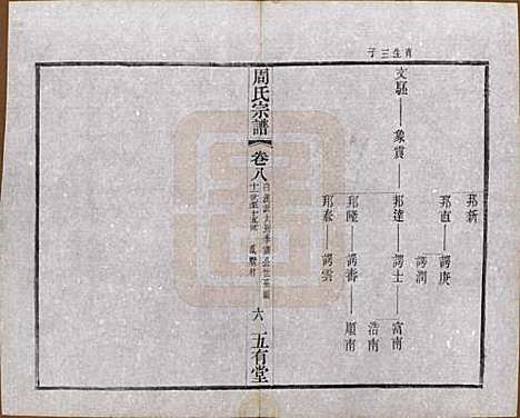 江苏[周姓] 毘陵周氏宗谱十卷 — 民国二十六年（1937）_八.pdf