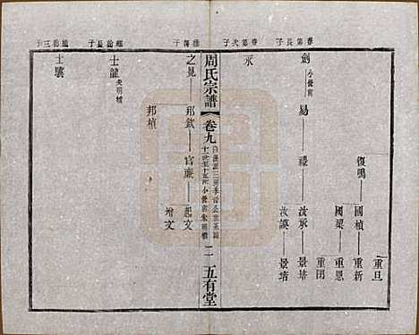 江苏[周姓] 毘陵周氏宗谱十卷 — 民国二十六年（1937）_九.pdf