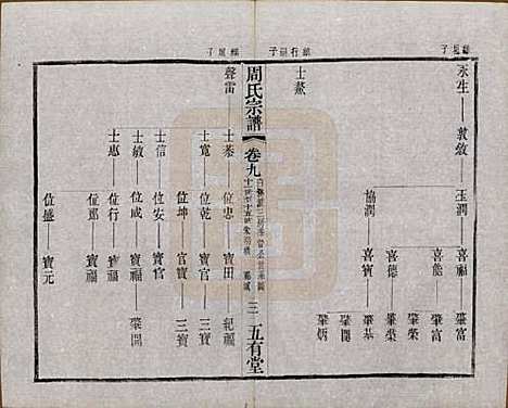 江苏[周姓] 毘陵周氏宗谱十卷 — 民国二十六年（1937）_九.pdf