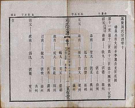 江苏[周姓] 毘陵周氏宗谱十卷 — 民国二十六年（1937）_十.pdf